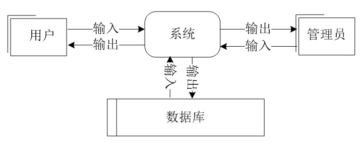 基于springboot银行信贷风险控制系统设计与实现的计算机毕设_普通用户_04