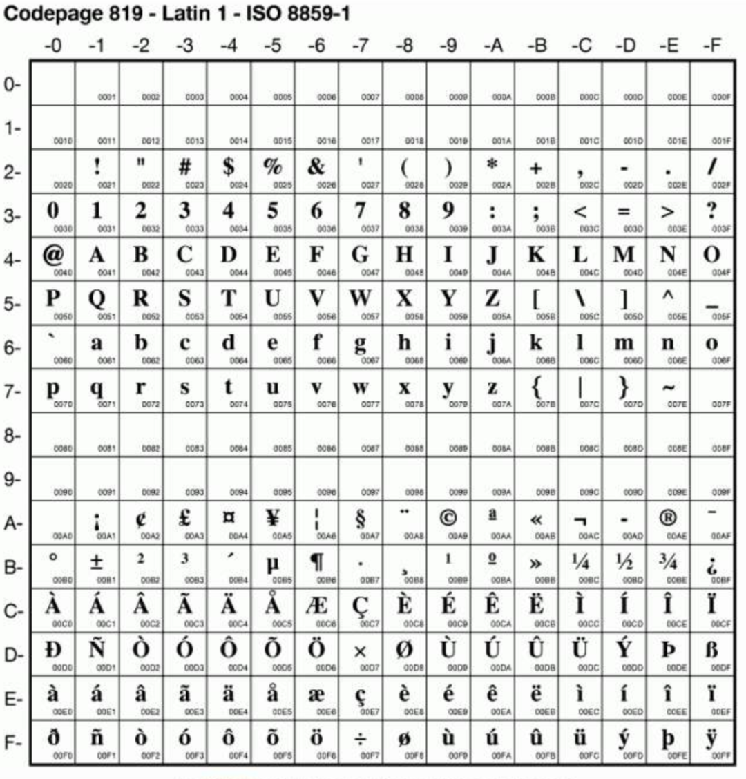 js传递汉字乱码深入刨析字符乱码