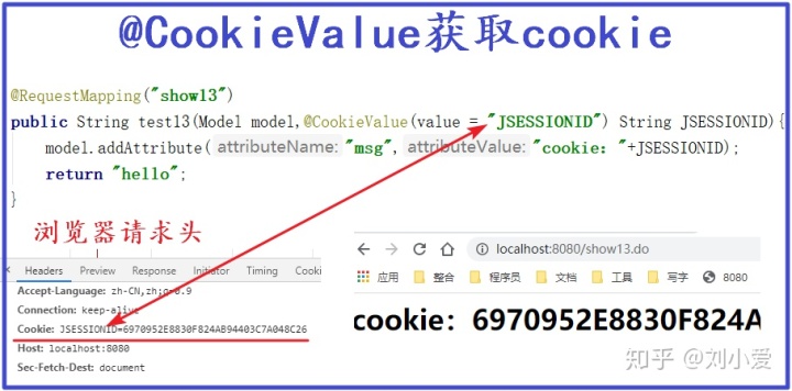 requestmapping注解访问404_【框架】127：几个非常重要的注解