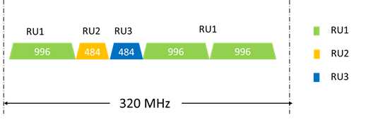 图8 大带宽Multi-RU举例