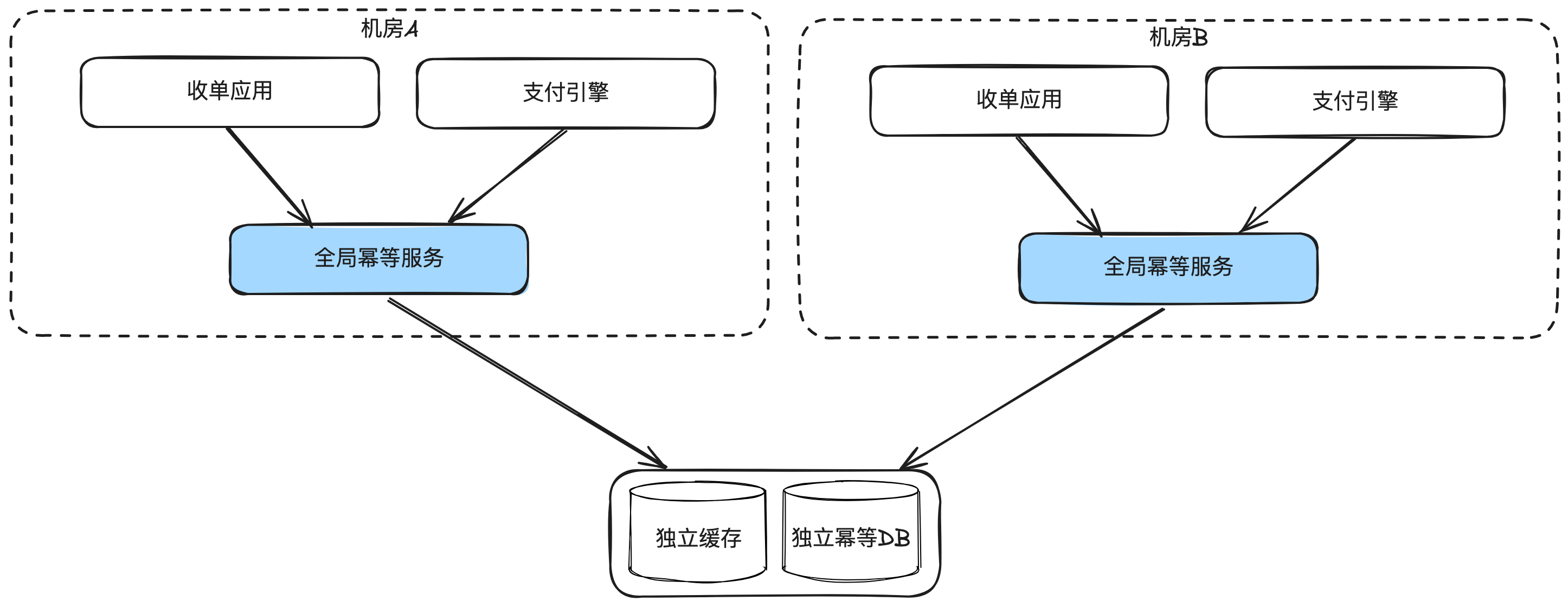 避免重复扣款：分布式支付系统的幂等性原理与实践