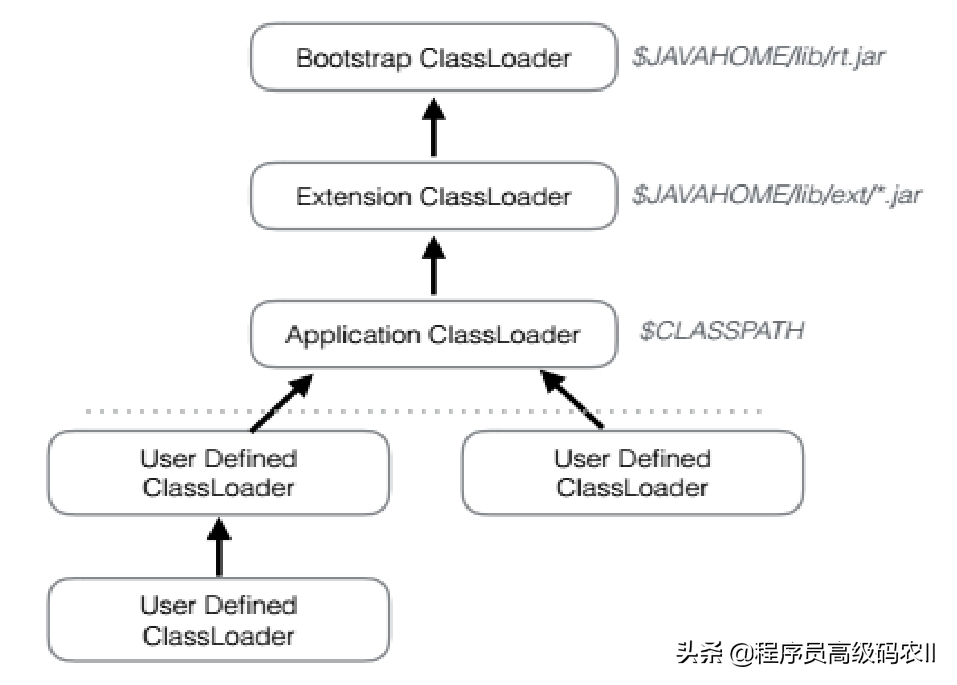 我真不信，这年头还有人能懂SpringBoot的ClassLoader加载机制