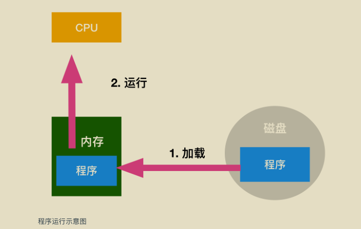 精益求精！华为工程师凝聚超凡的智慧结晶：网络编程，已献上膝盖