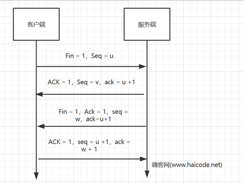 三次握手面试题java_java面试题三次握手和四次挥手-嗨客网