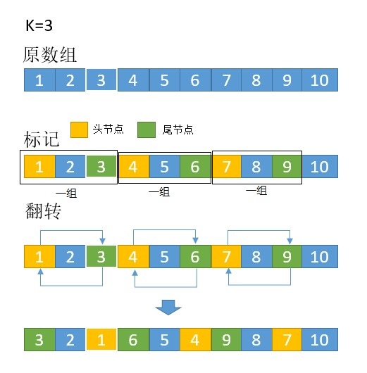 链表每k个反转 java_K 个一组翻转链表