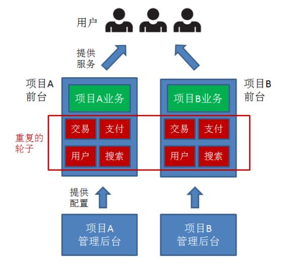 最全干货解答 | 什么是中台系统、中台技术？