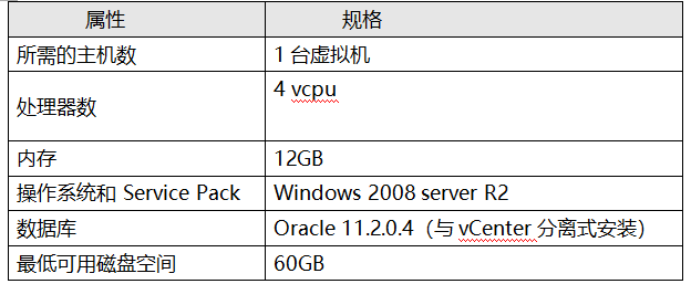 VMware 虚拟化平台规划设计方案