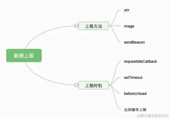 从0到1实现一个前端监控系统（附源码）