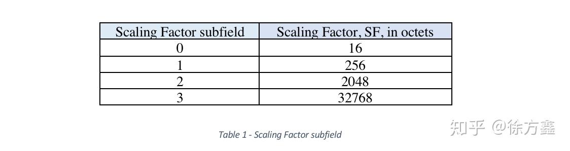 Wi-Fi 6(802.11ax)解析14：非主动形式的BSR(Buffer Status)反馈