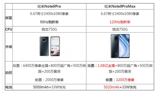 spectermmsim区别红米note9pro对比note9promax区别在哪参数配置对比