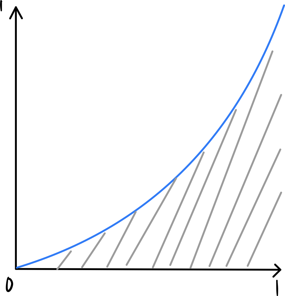 如何通过python实现蒙特卡罗模拟算法