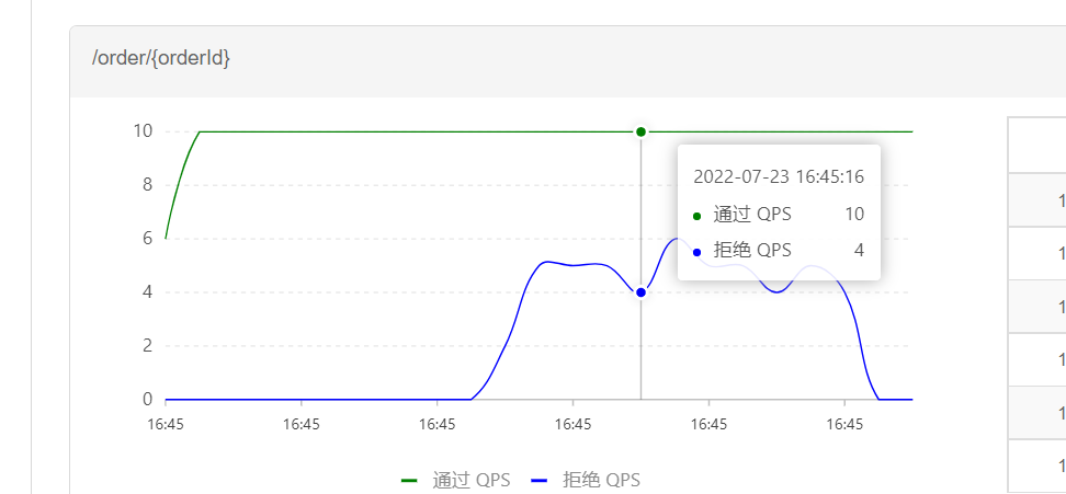 Sentinel 三种流控效果