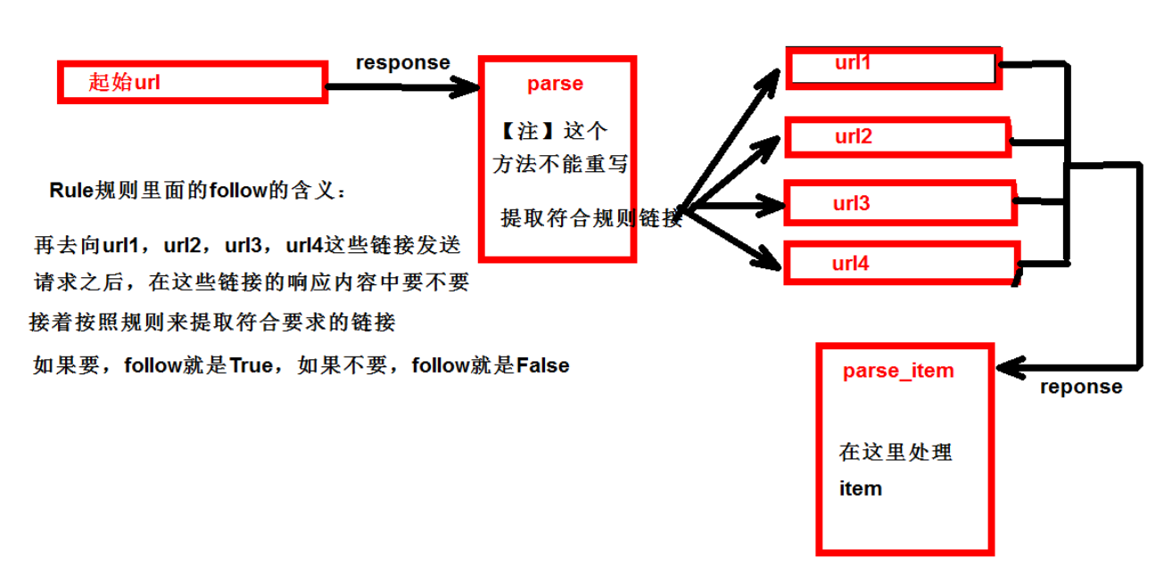 图片来自尚硅谷爬虫教程