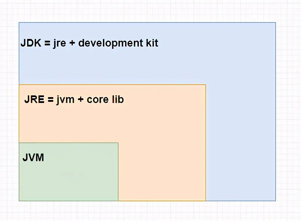 超干货！一篇文章带你快速入门JVM，还看不懂吗？