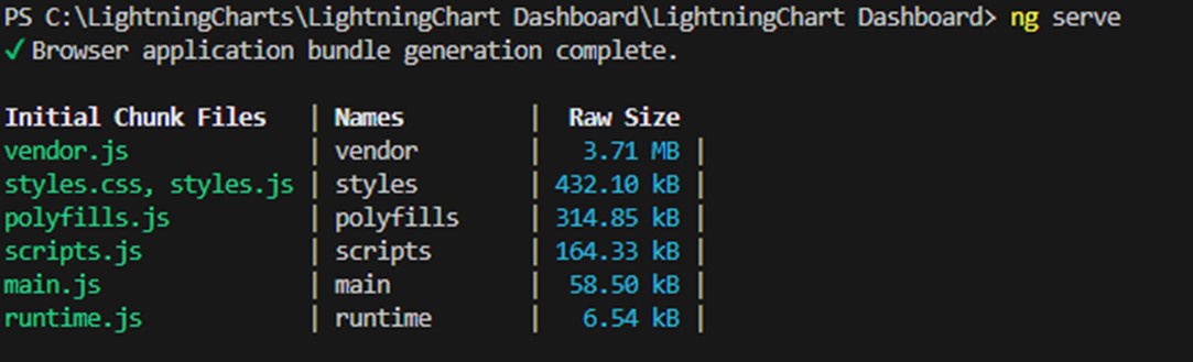 图表控件LightningChart JS使用教程