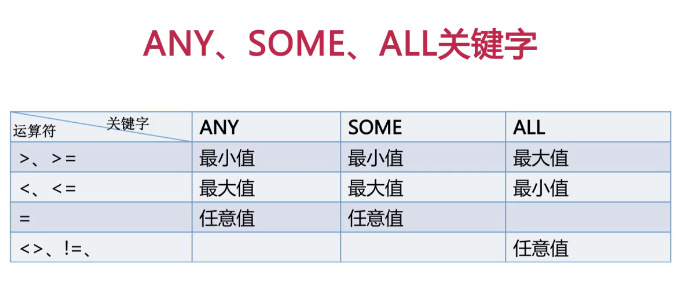 程序员之路:MySQL子查询与连接 程序员之路:MySQL子查询与连接