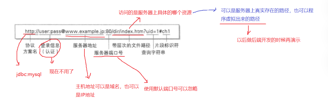 HTTP协议：当下最主流的应用层协议之一，你确定不了解一下吗？