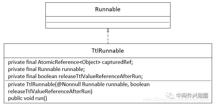 在这里插入图片描述 640?wx_fmt=png