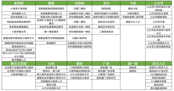 被你忽视的小程序，未来大有所为