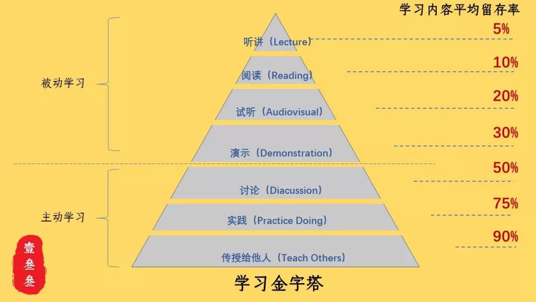 世界公认最好的记忆方法毕业清单日签i世界公认最好的学习方法没有之