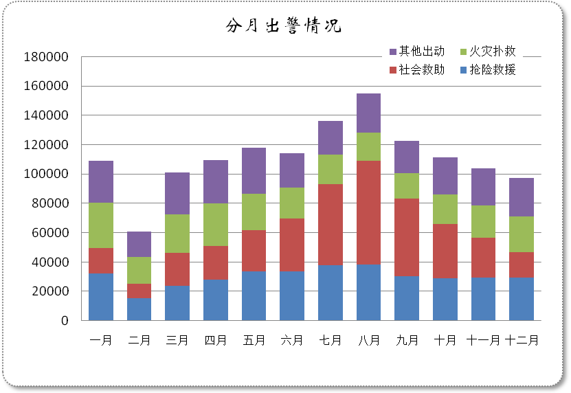 2020年全国火灾及接处警情况_2020年北京火灾统计-csdn博客