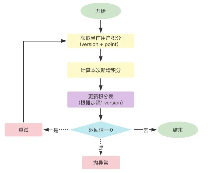 并发-分布式锁质量保障总结