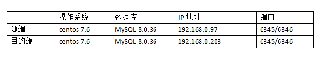 DMHS同步之MYSQL to MYSQL