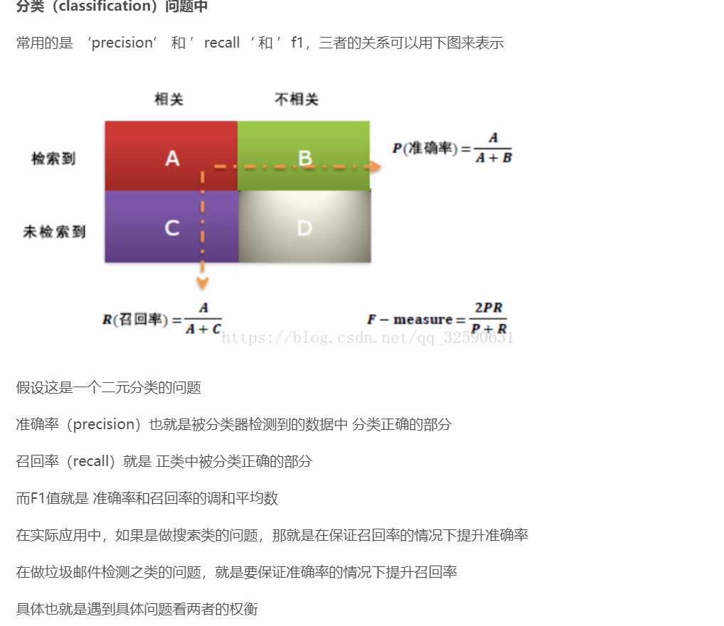 python cross val score_cross_val_score 交叉验证与 K折交叉验证，嗯都是抄来的，自己作个参考...-CSDN博客