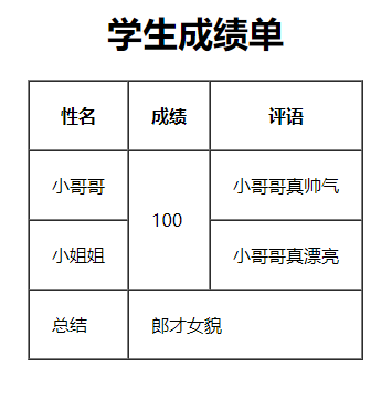 学生成绩单