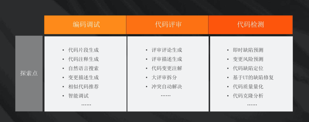 代码智能技术如何应用到日常开发？