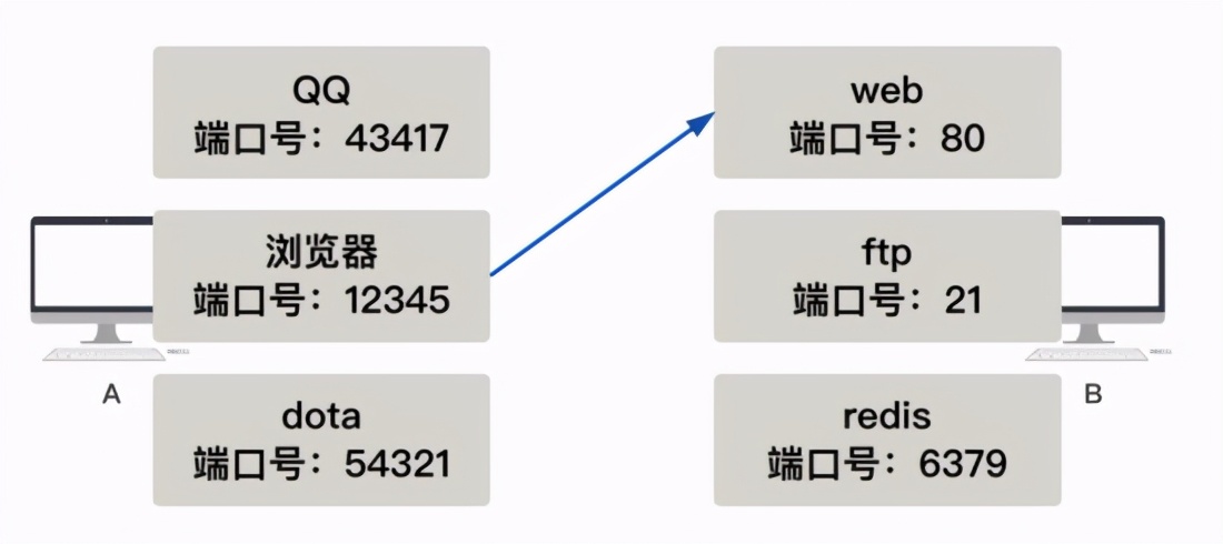 图文并茂！你管这破玩意儿叫TCP？