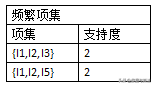 关联规则挖掘算法_基于Apriori关联规则的协同过滤算法