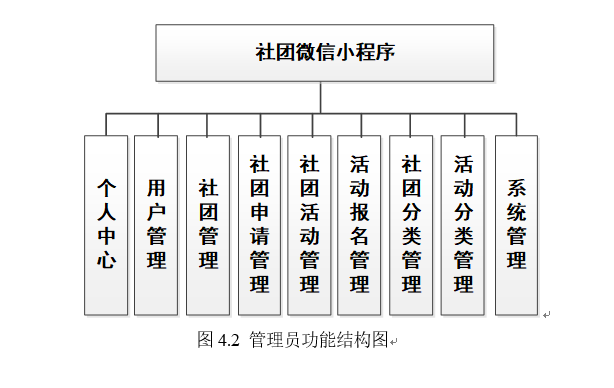 系统结构图