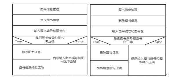 软件工程总体设计实验报告_《软件工程》结构化设计实验_weixin_39737224的博客-CSDN博客