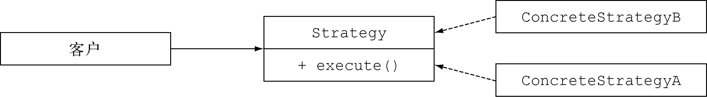 （3）Java 8 实战第二版——使用流和Lambda进行高效编程