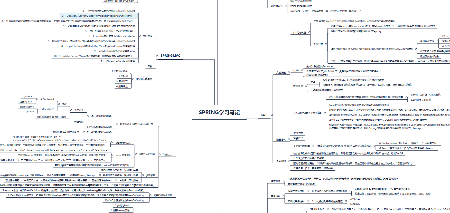 Ant Financial fue maltratada por ambos lados, spring / concurrency / JVM me preguntó directamente, ¿qué he experimentado?