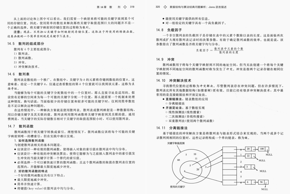 脉脉转发3W次的字节内部首发“数据结构算法”手册!惨大厂被封杀
