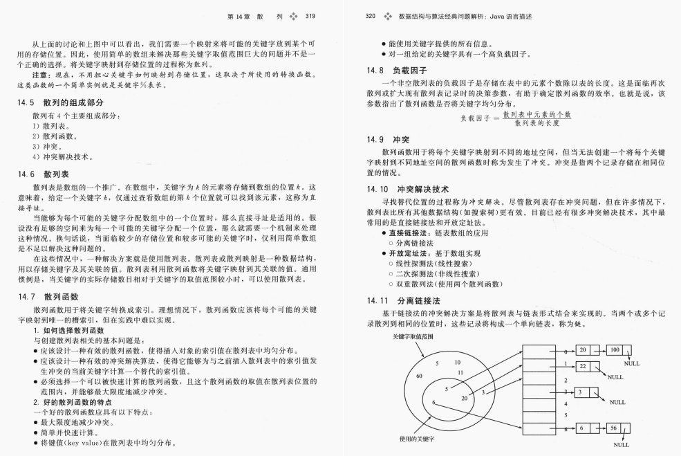 脉脉转发3W次的字节内部首发“数据结构算法”手册！惨大厂被封杀