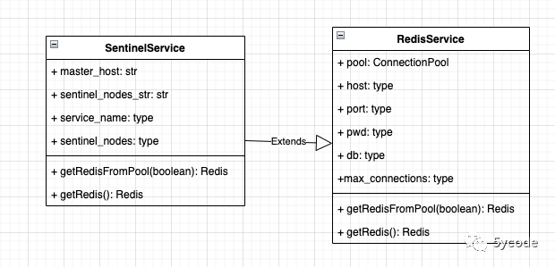 python3-redis-stream-redis-5ycode