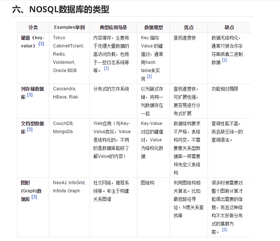 阿里巴巴新产“Java架构核心宝典”，全是流行技术，限时开放