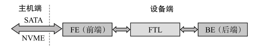 【FLASH存储器系列十四】固态硬盘结构和FTL初探