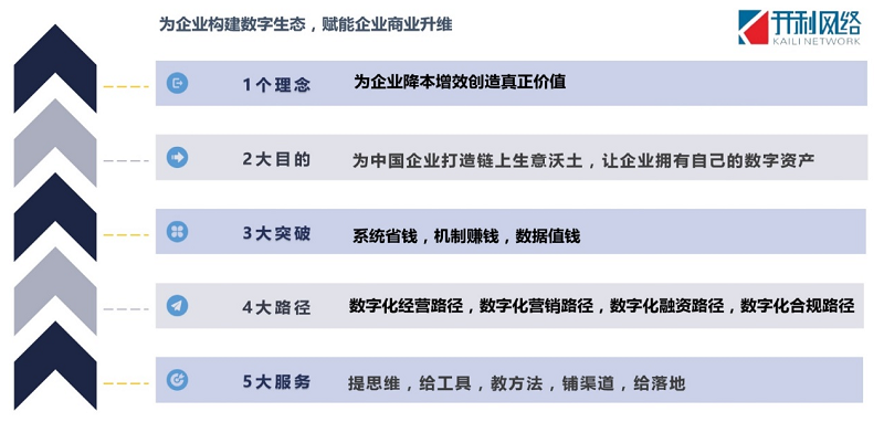 蚓链数字化生态系统：助力企业上下游资源的强大引擎