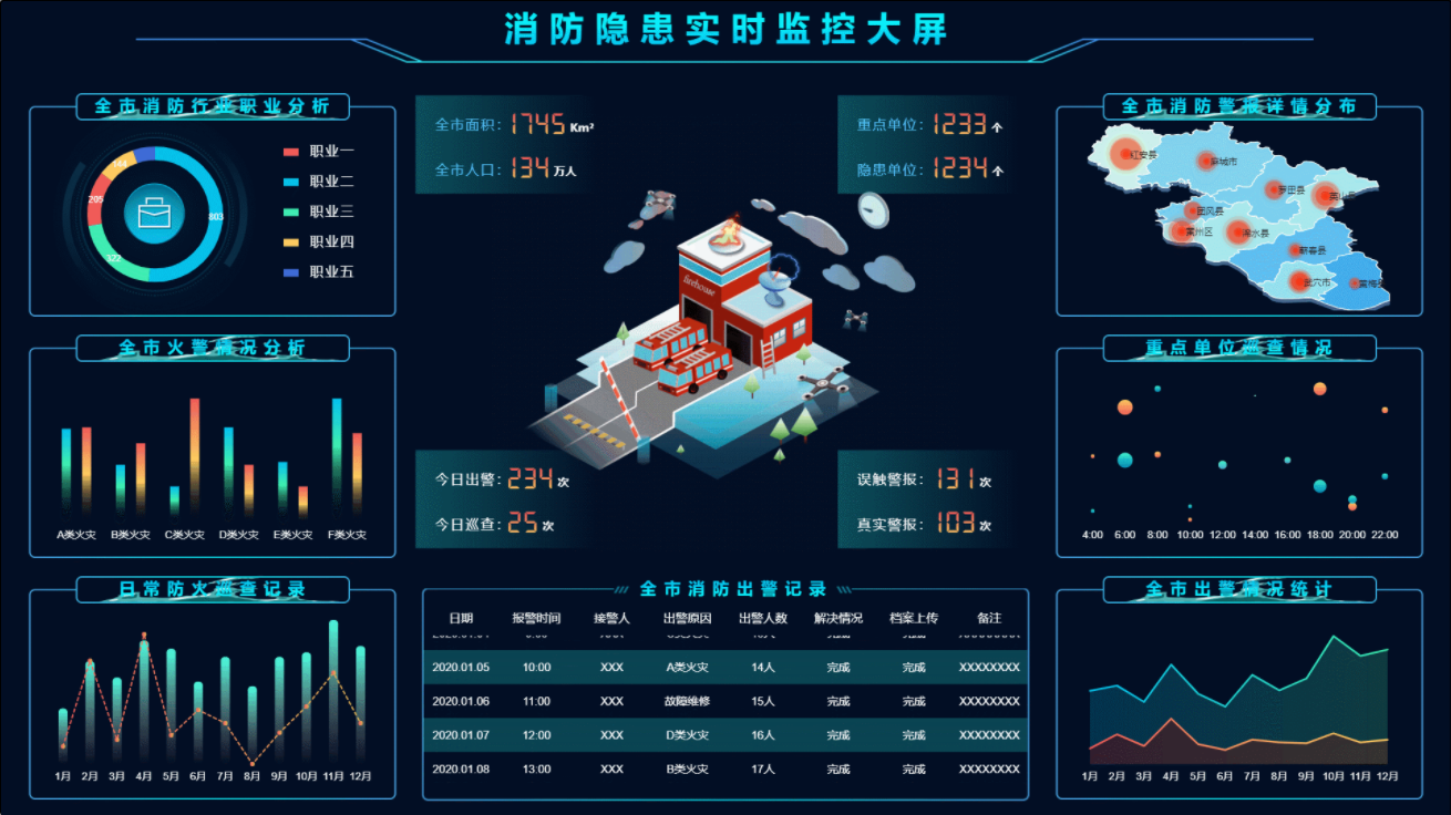 数据可视化免费化：趋势背后的动因