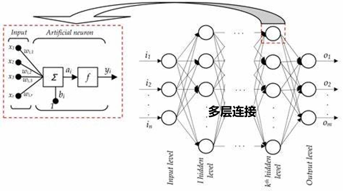 ai学习2机器学习和深度学习综述