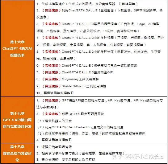 AI助力科研创新与效率双提升：ChatGPT深度科研应用、数据分析及机器学习、AI绘图与高效论文撰写