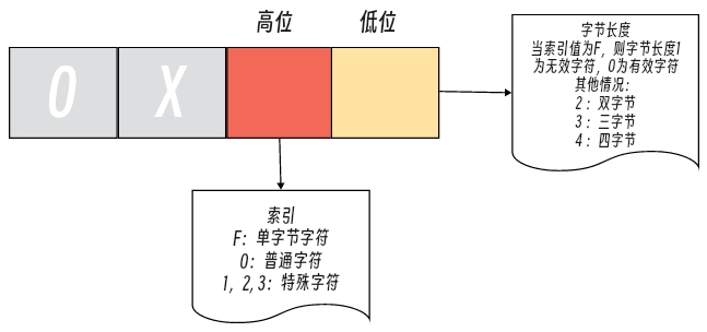 utf8-index