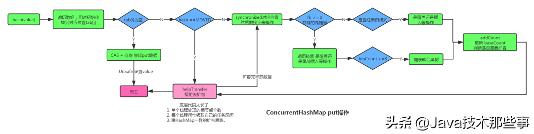 吃透这JAVA并发十二核心，面试官都得对你刮目相看