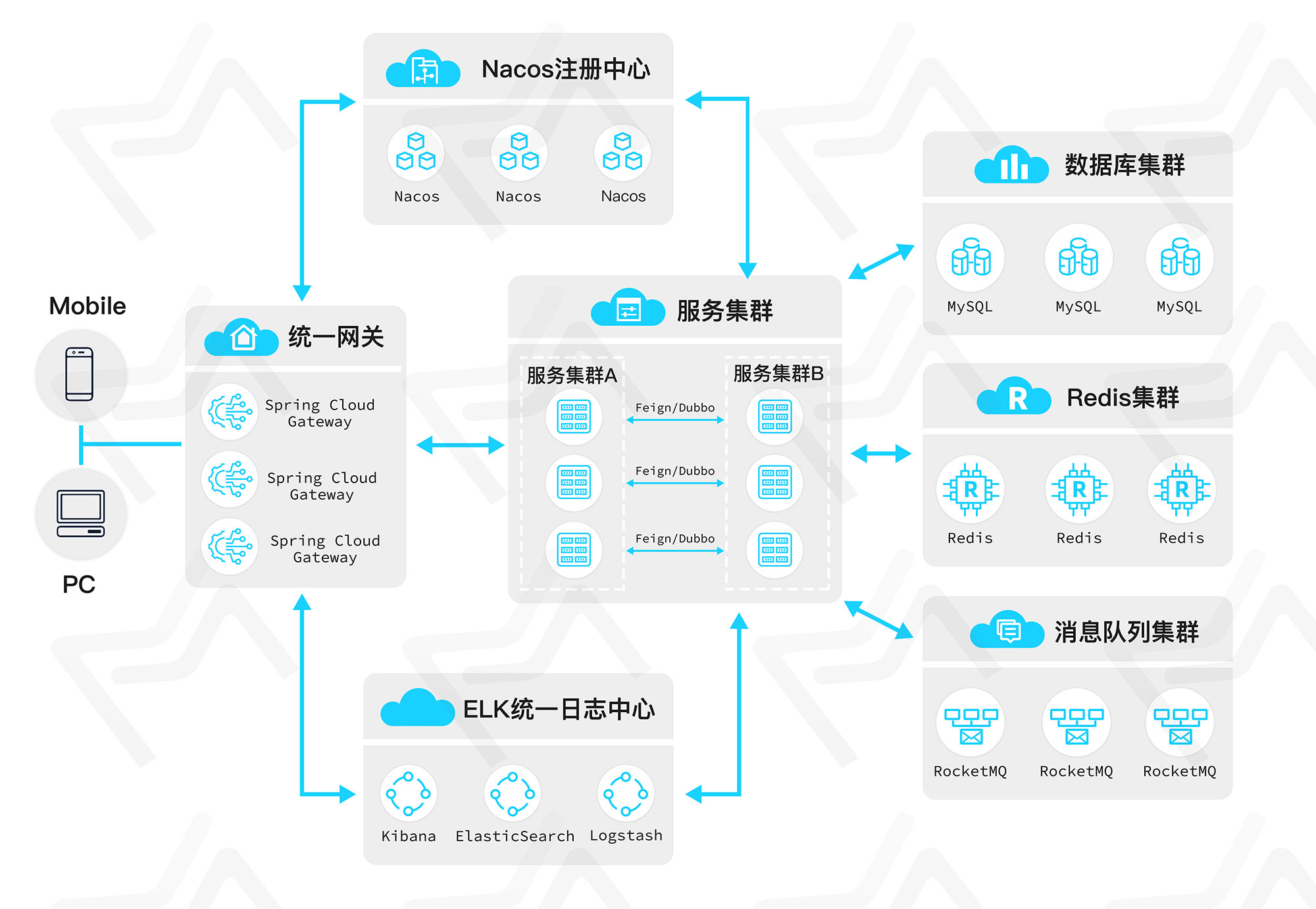 spring-cloud-alibaba-matecloud