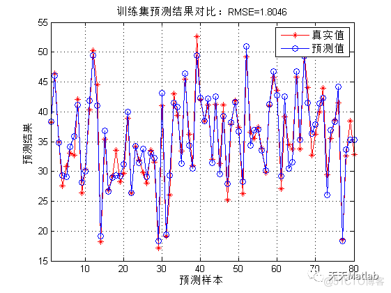 【BP回归预测】基于BP神经网络的数据回归预测附matlab完整代码_无人机