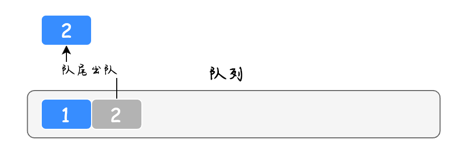 队列实现栈的3种方法，全都击败了100%的用户